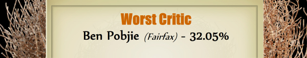 Worst Critic - RUNNER UP: Ben Pobjie (Fairfax) - 32.05%