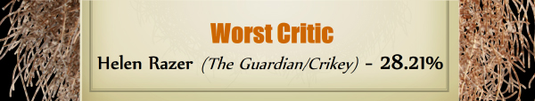 Worst Critic - RUNNER UP: Helen Razer (The Guardian/Crikey) - 28.21%