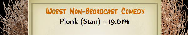 Australian Tumbleweed Awards 2015 - Worst Non-Broadcast Comedy - Runner Up - Plonk - 19.61%