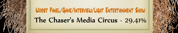 Australian Tumbleweed Awards 2015 - Worst Panel/Game/Interview/Light Entertainment Show - Runner Up - The Chaser's Media Circus - 29.41%