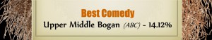 Best Comedy - RUNNER UP: Upper Middle Bogan (ABC) - 14.12%