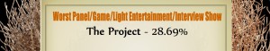 Worst Panel/Game/Light Entertainment/Interview Show - Runner Up - The Project: 28.69%