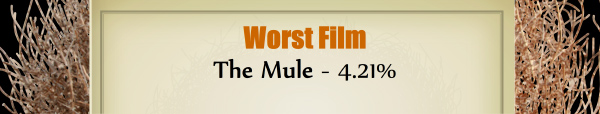 Worst Film – Runner Up – The Mule: 4.21%